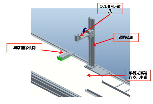 自動化檢測設備廠家