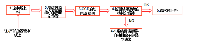 自動化檢測設備廠家