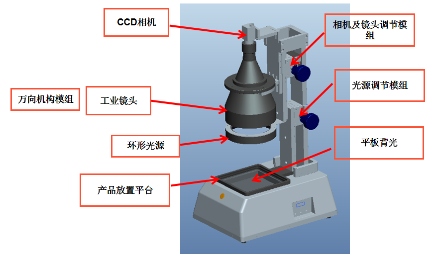 自動化檢測設(shè)備廠家