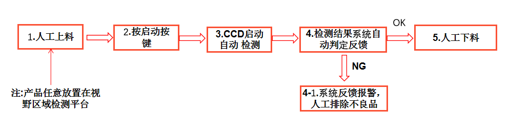自動化檢測設(shè)備廠家