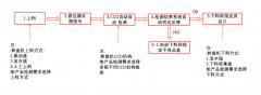 <b> 汽車零部件外觀瑕疵難逃機(jī)器視覺檢測(cè)設(shè)備的法眼</b>
