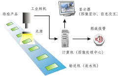 AI視覺檢測設(shè)備在工業(yè)制造領(lǐng)域的應(yīng)用